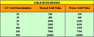 Gold Rush Fever on Perfect World