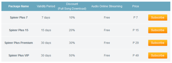 spinnr-rates