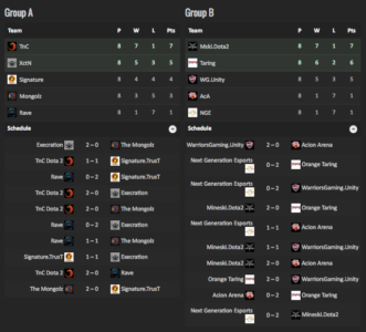 SEA Qualifiers Group Stage