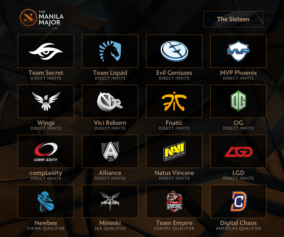 The Manila Major: The Sixteen Teams
