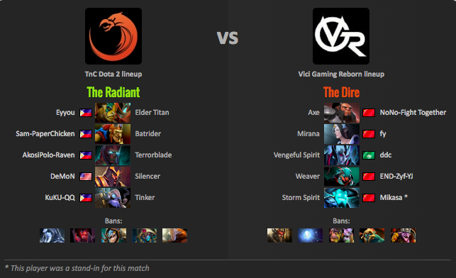 TI 6 Main Event: TnC takes down Chinese VGR